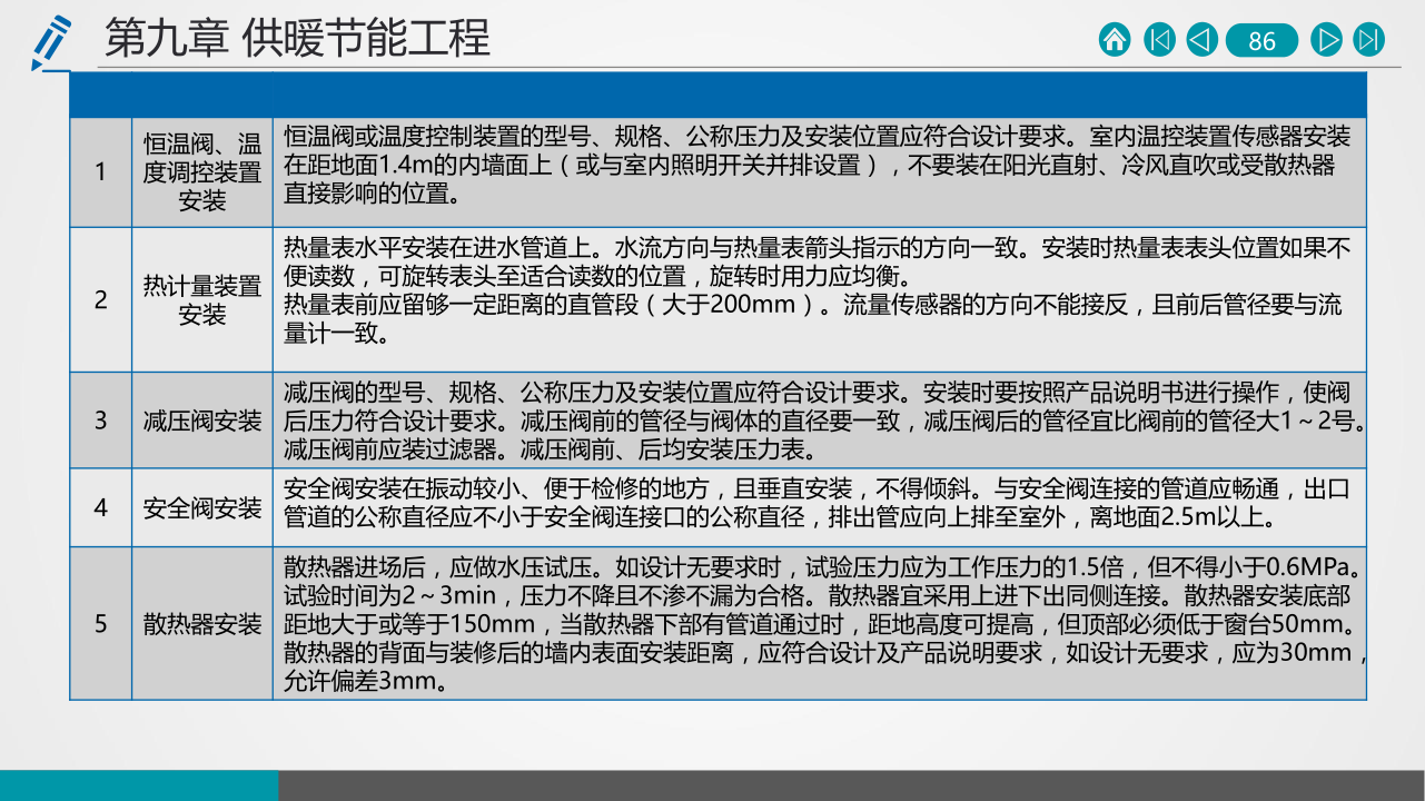 名企建筑节能工程施工技术标准