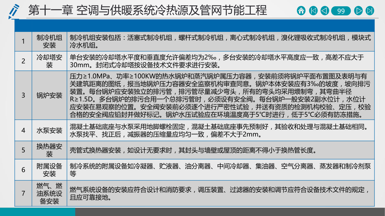 名企建筑节能工程施工技术标准