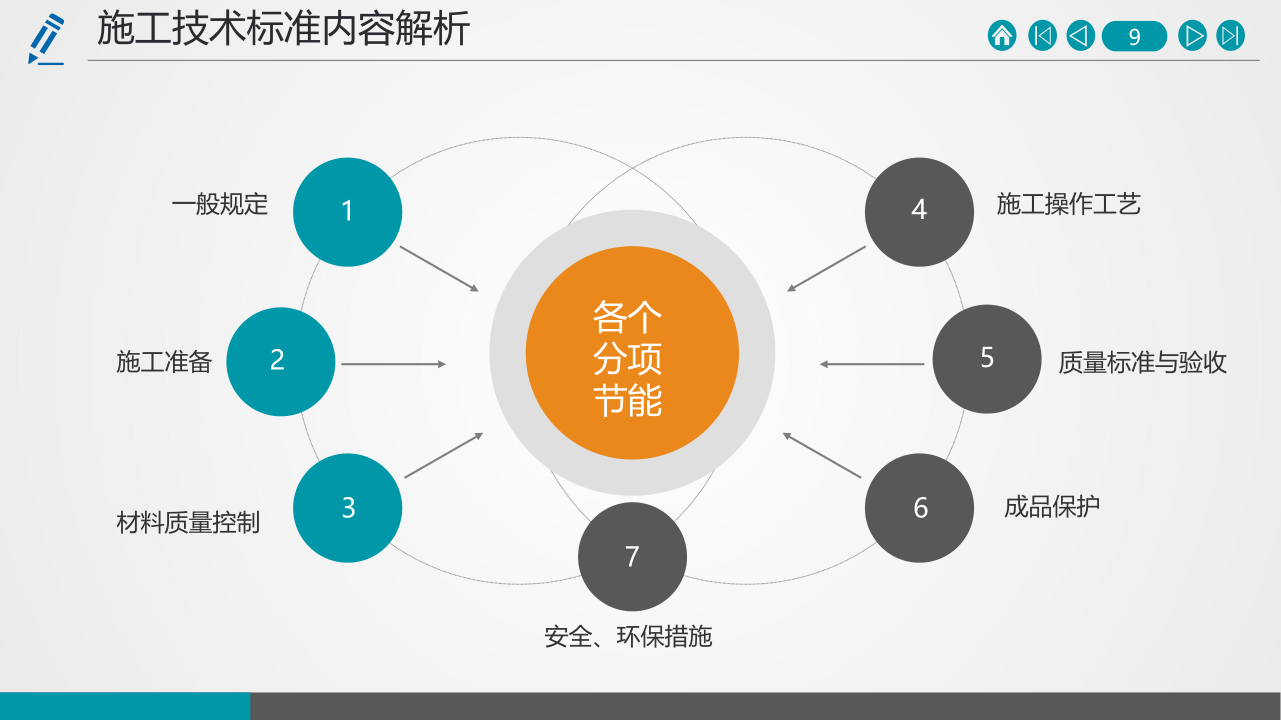 名企建筑节能工程施工技术标准