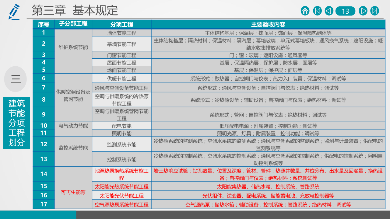 名企建筑节能工程施工技术标准