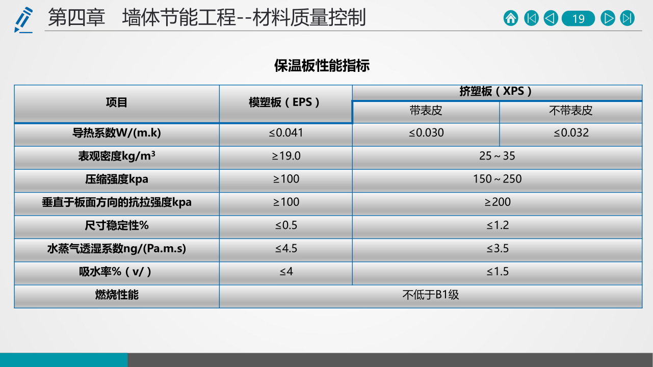 名企建筑节能工程施工技术标准