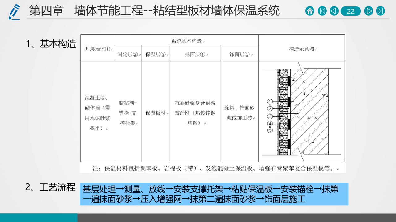 名企建筑节能工程施工技术标准