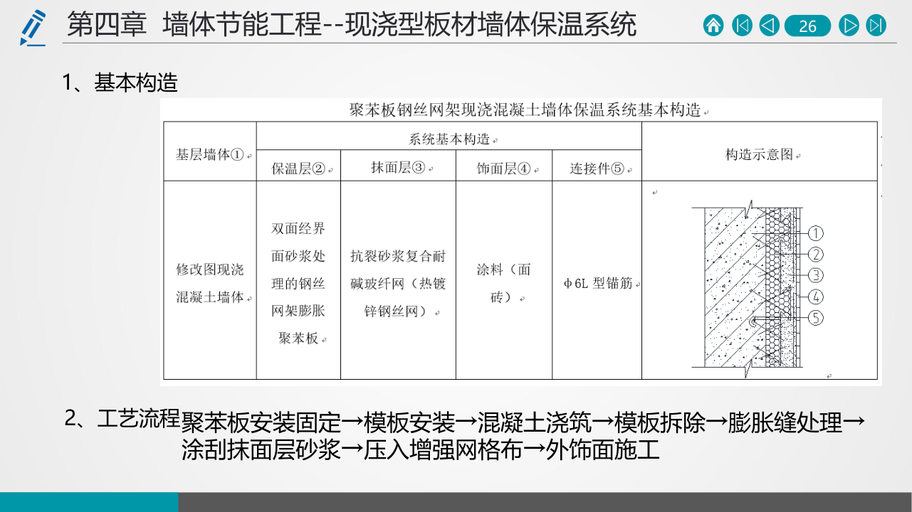 名企建筑节能工程施工技术标准