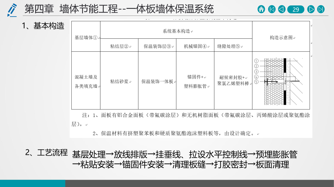 名企建筑节能工程施工技术标准