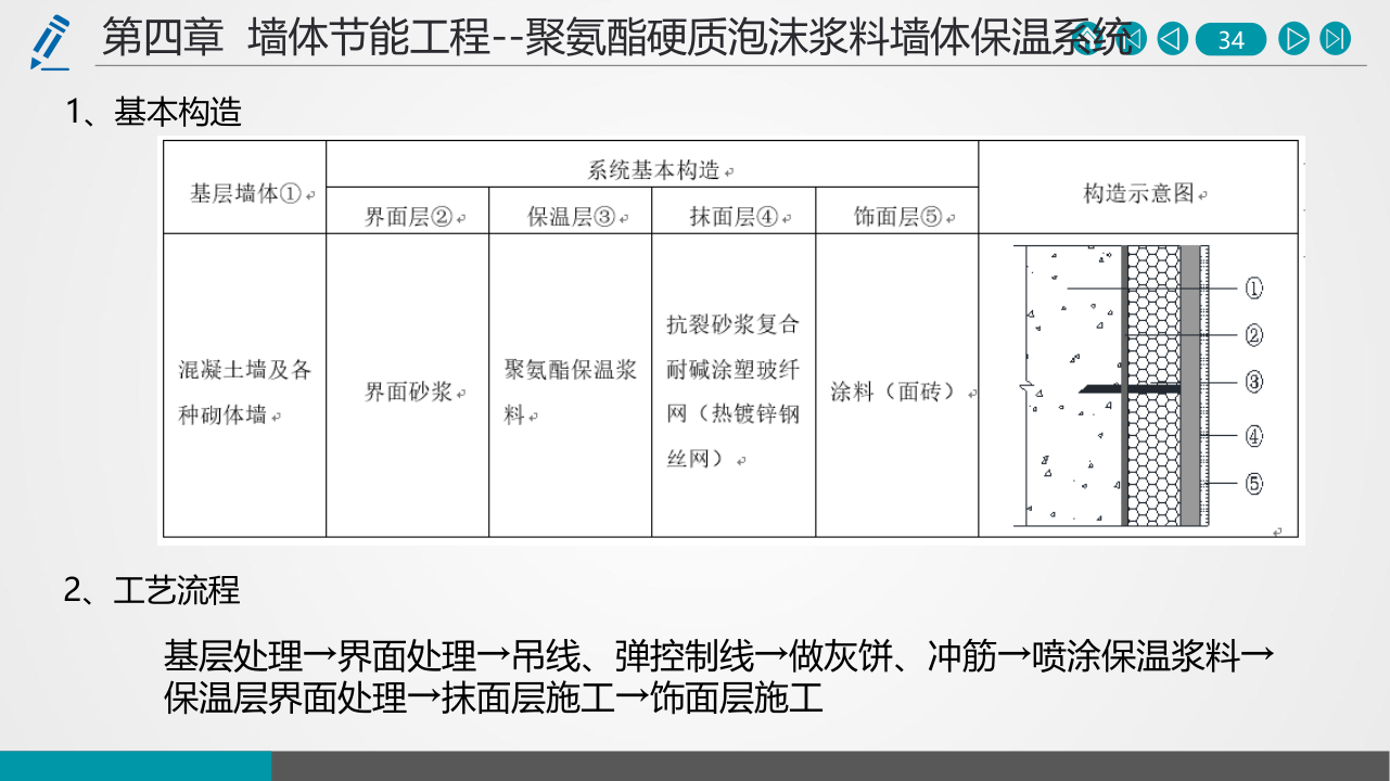 名企建筑节能工程施工技术标准