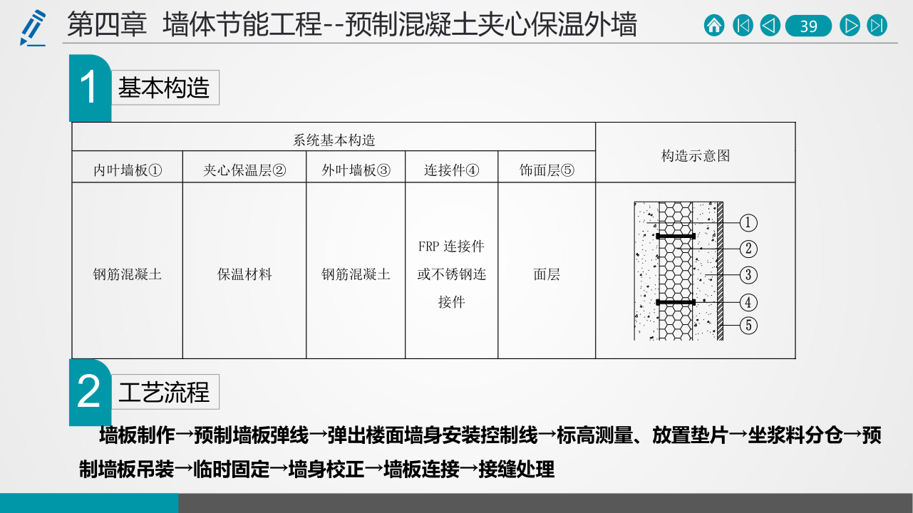 名企建筑节能工程施工技术标准