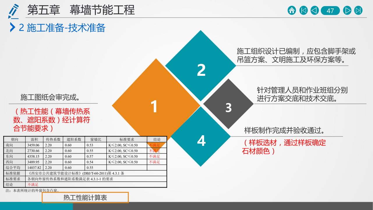 名企建筑节能工程施工技术标准