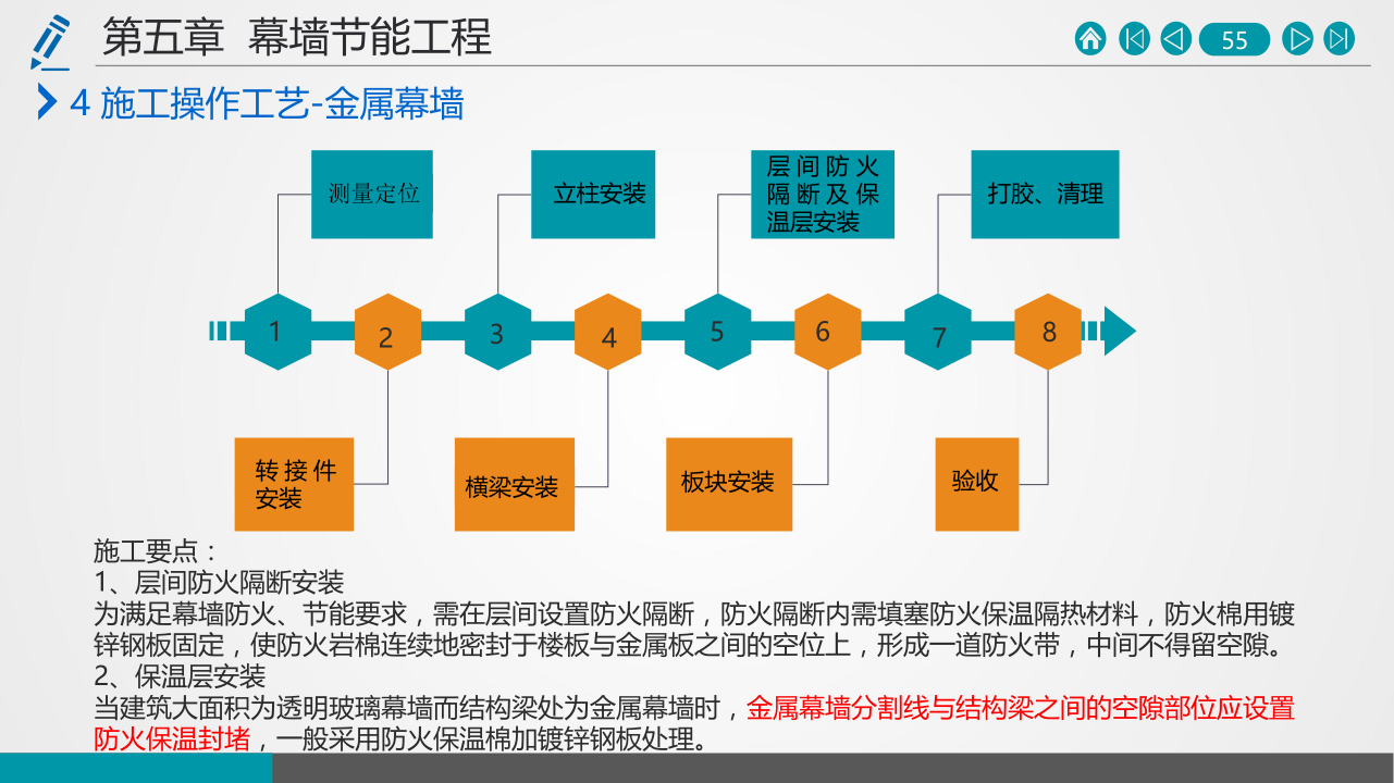 名企建筑节能工程施工技术标准
