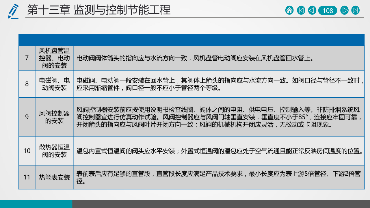名企建筑节能工程施工技术标准