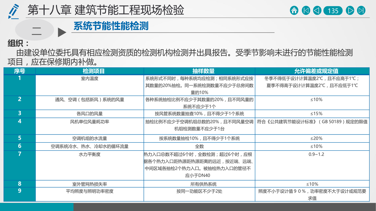 名企建筑节能工程施工技术标准