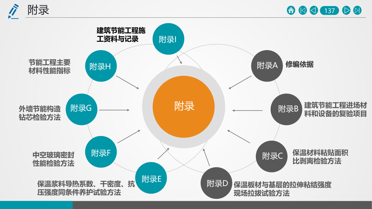 名企建筑节能工程施工技术标准