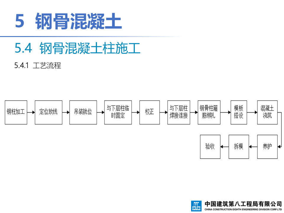 钢-混凝土组合结构工程施工技术标准