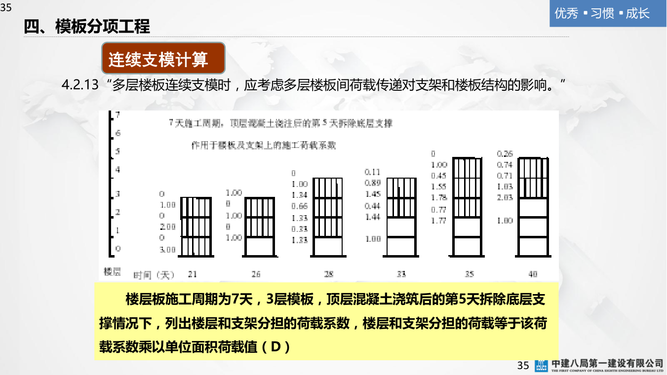 名企混凝土结构工程施工技术标准
