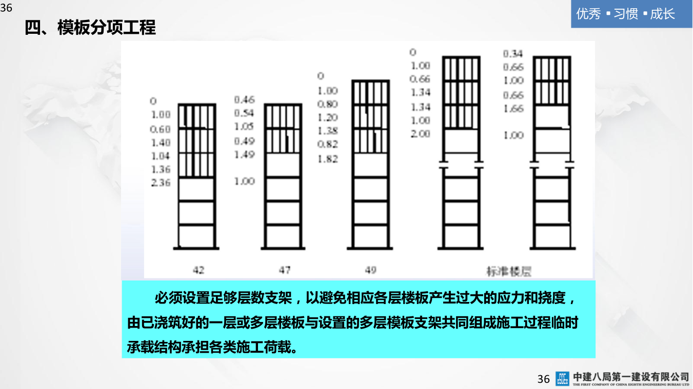 名企混凝土结构工程施工技术标准
