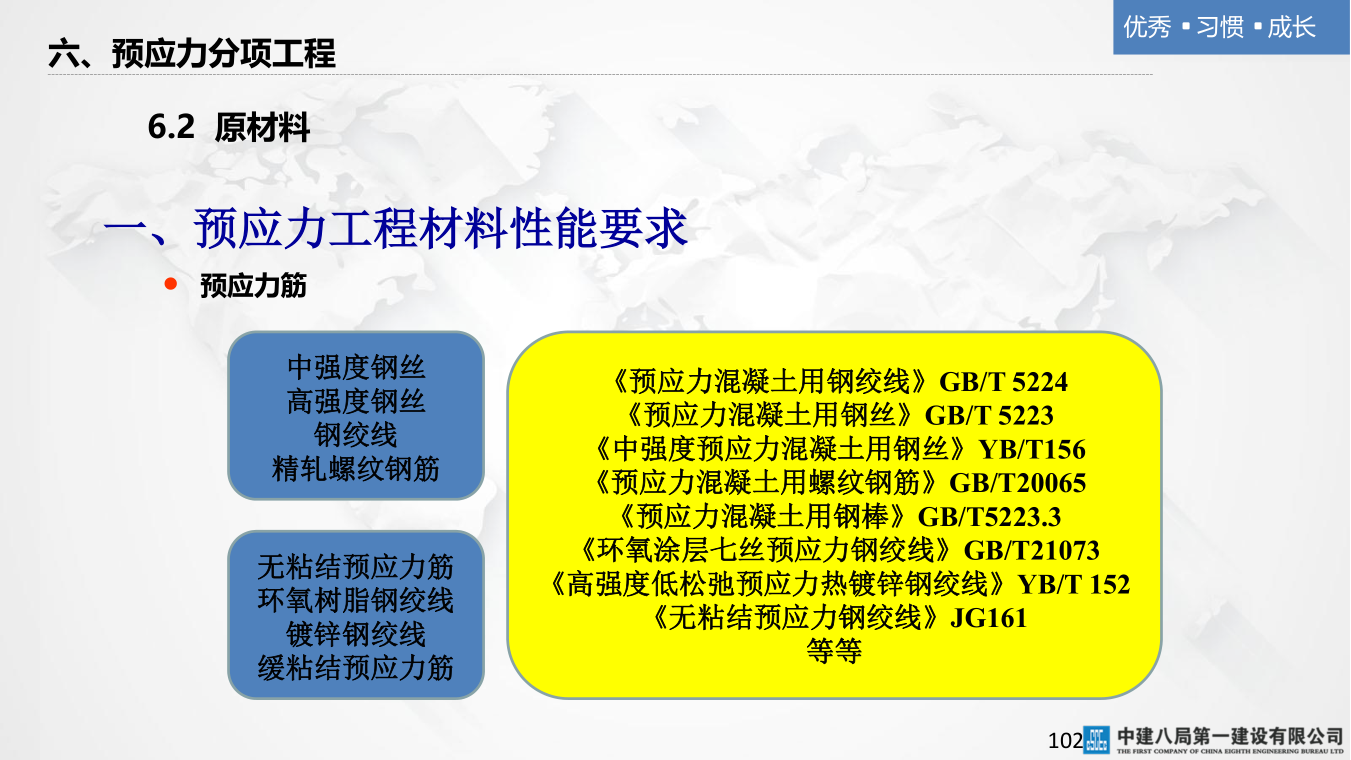 名企混凝土结构工程施工技术标准