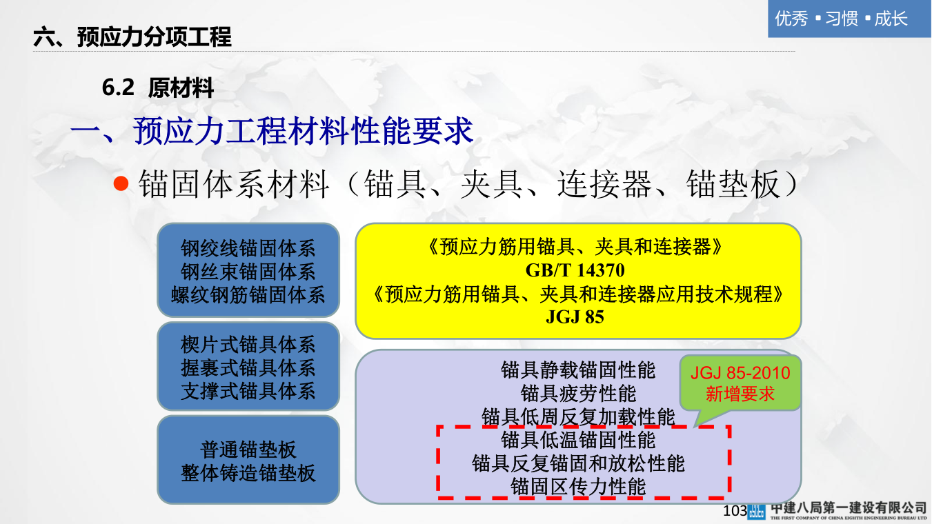 名企混凝土结构工程施工技术标准