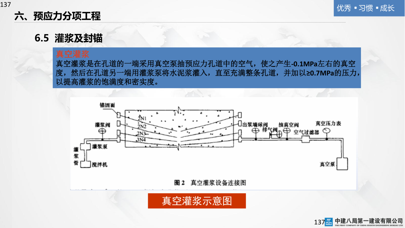 名企混凝土结构工程施工技术标准
