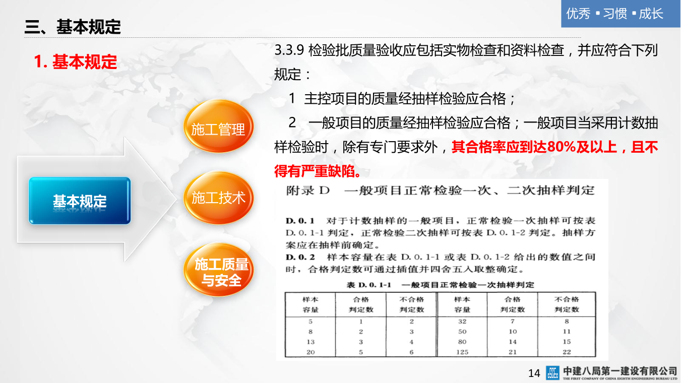 名企混凝土结构工程施工技术标准
