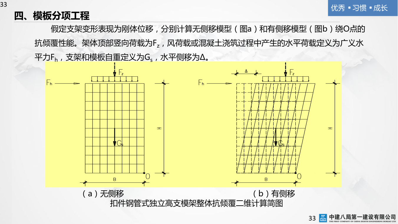 名企混凝土结构工程施工技术标准
