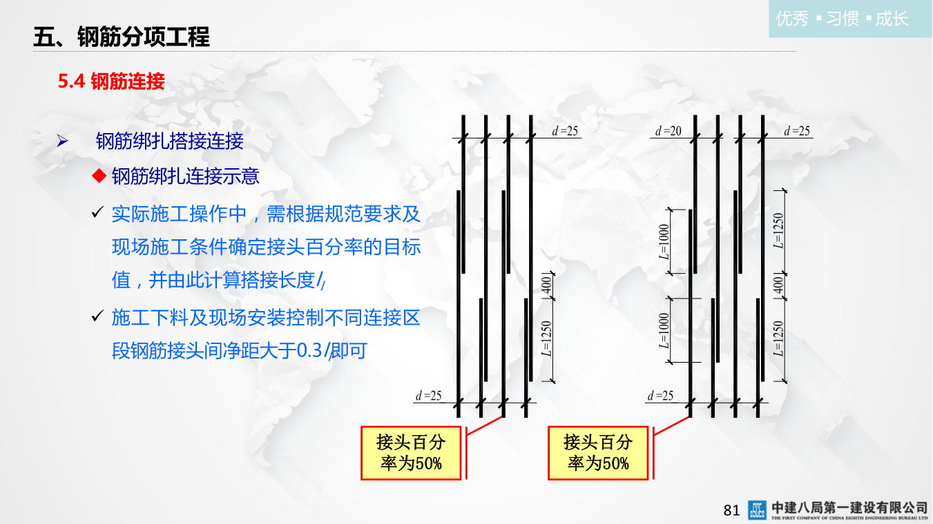 名企混凝土结构工程施工技术标准