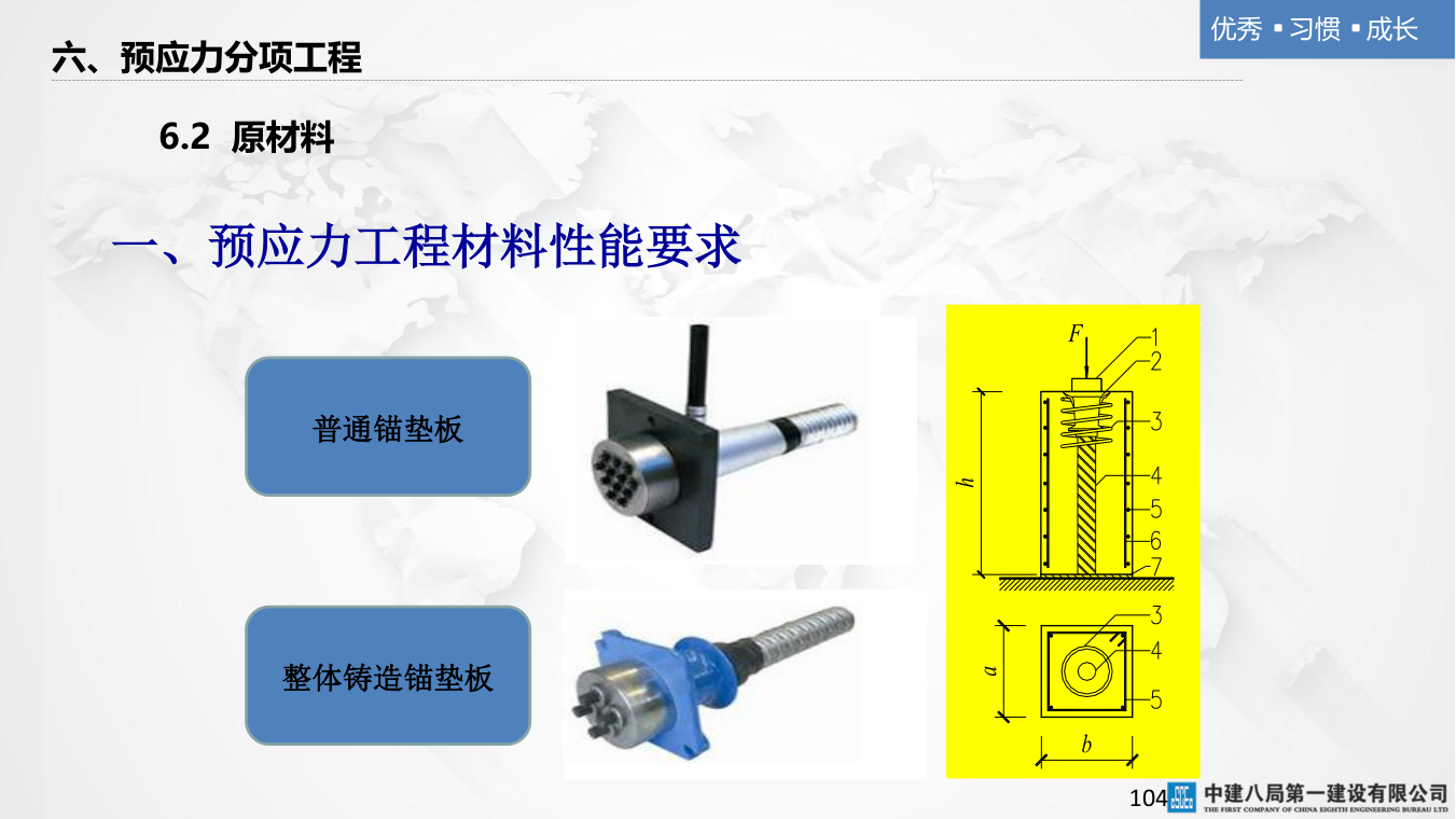 名企混凝土结构工程施工技术标准