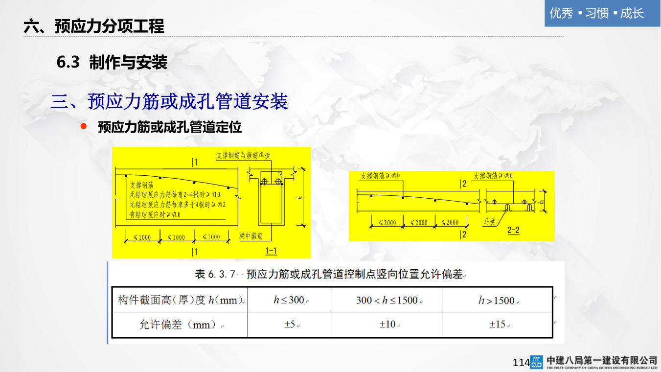 名企混凝土结构工程施工技术标准