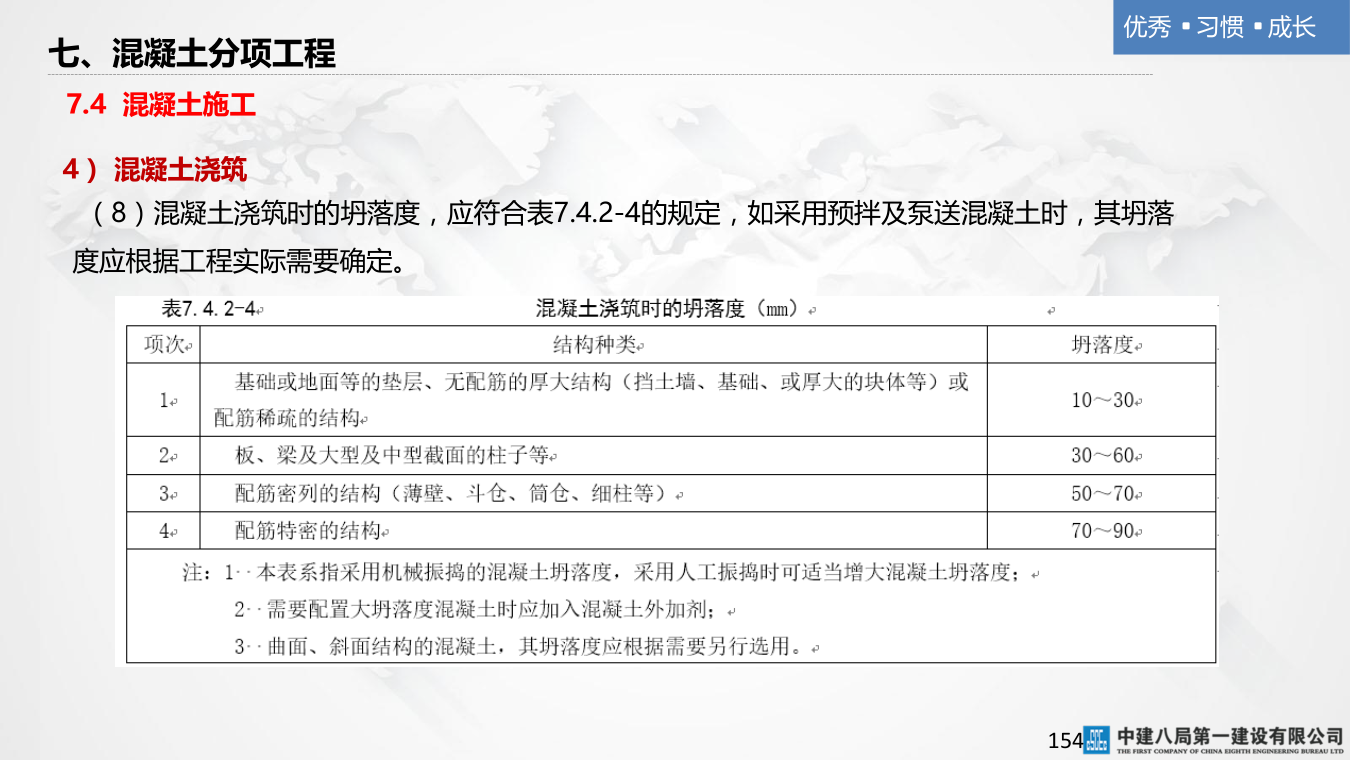 名企混凝土结构工程施工技术标准