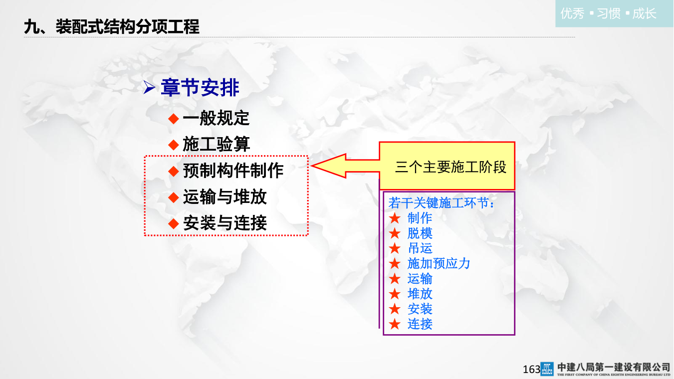名企混凝土结构工程施工技术标准
