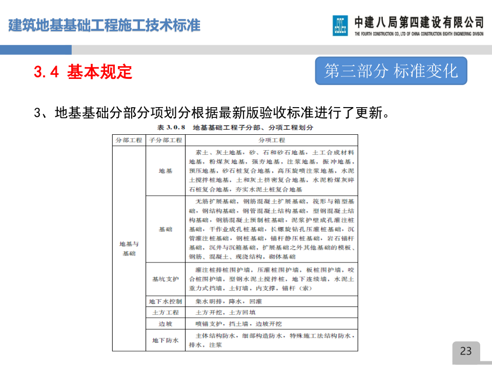 名企建筑地基基础工程施工技术标准宣贯