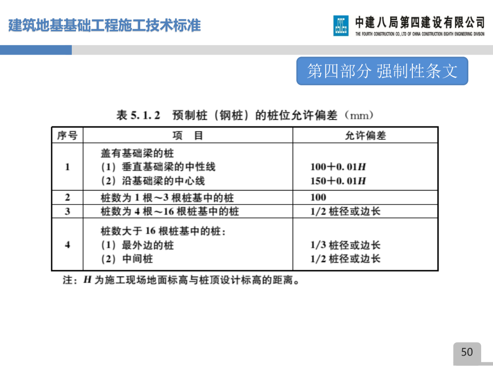 名企建筑地基基础工程施工技术标准宣贯