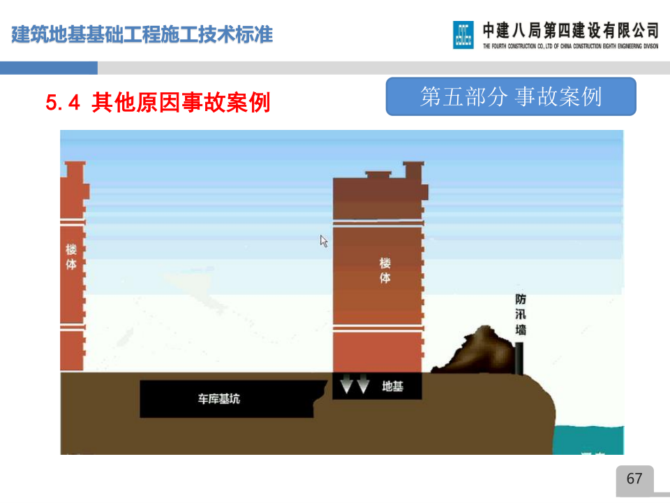 名企建筑地基基础工程施工技术标准宣贯