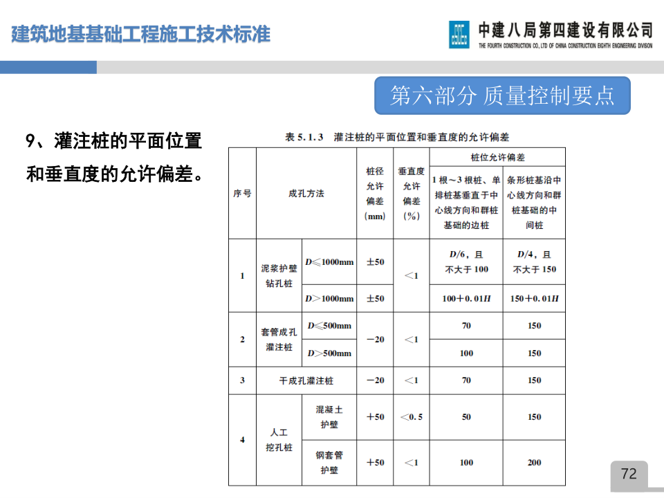 名企建筑地基基础工程施工技术标准宣贯