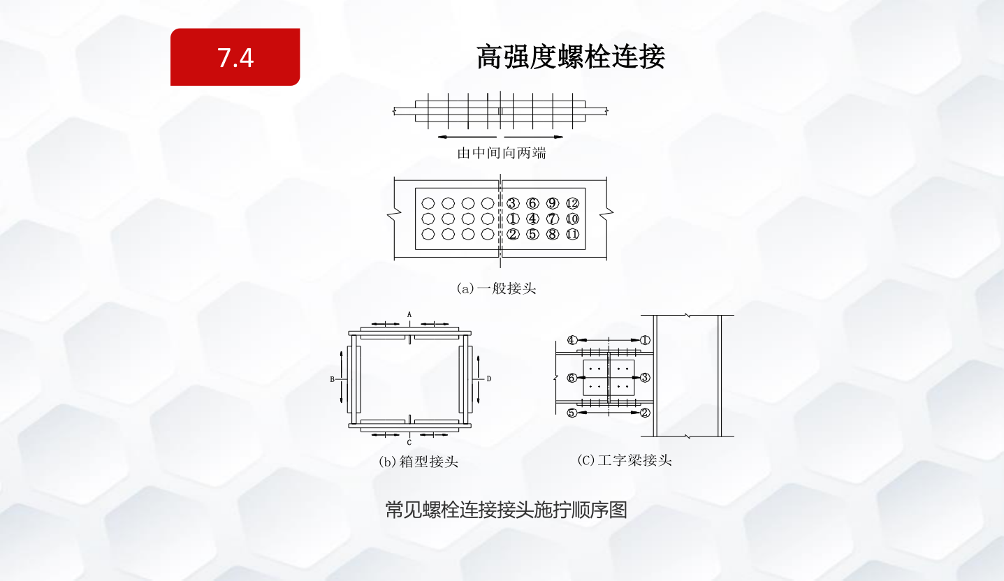 知名企业钢结构工程施工技术标准