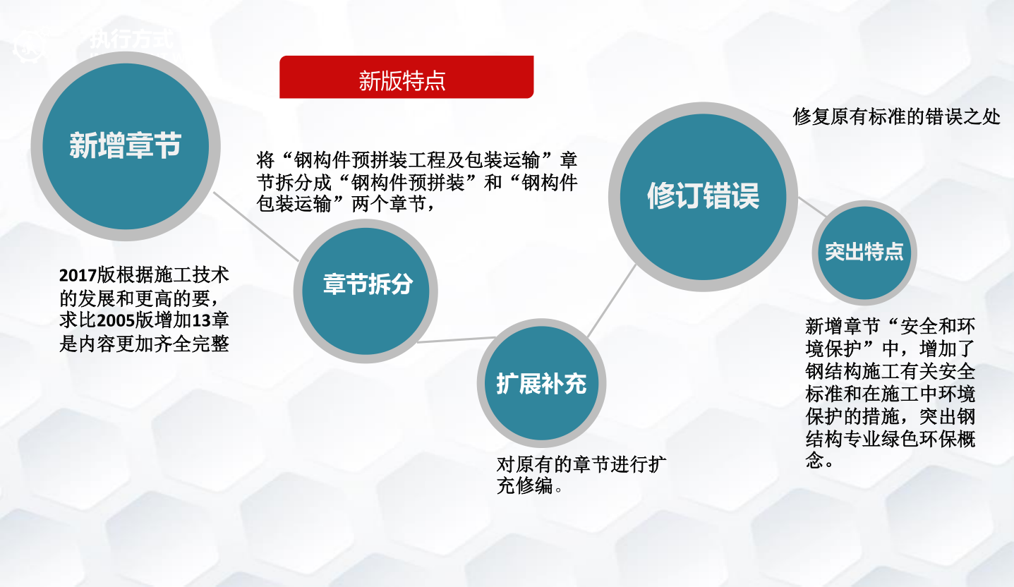 知名企业钢结构工程施工技术标准