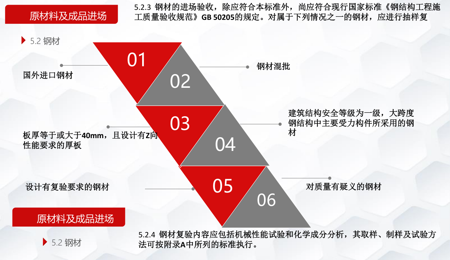 知名企业钢结构工程施工技术标准