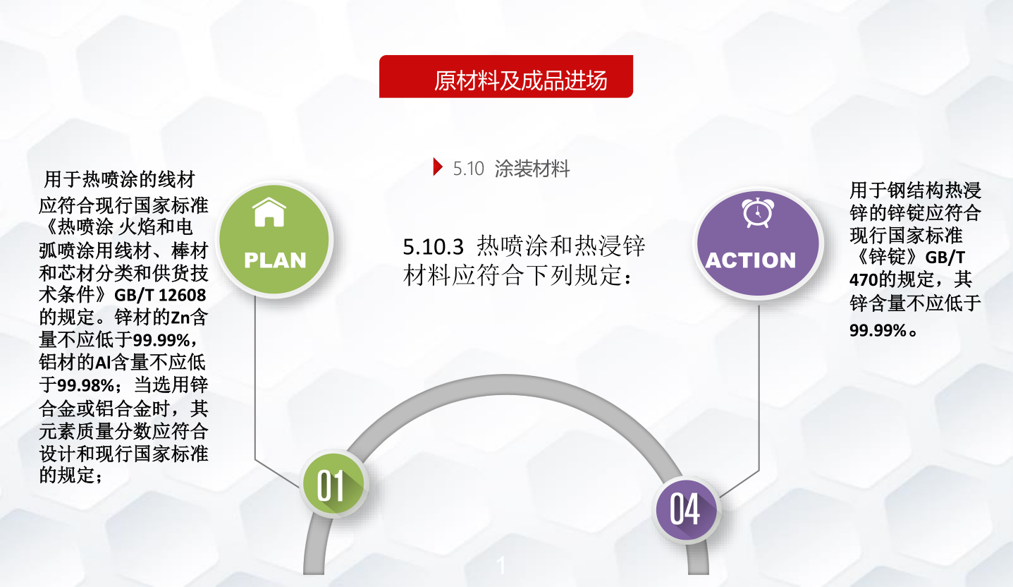 知名企业钢结构工程施工技术标准