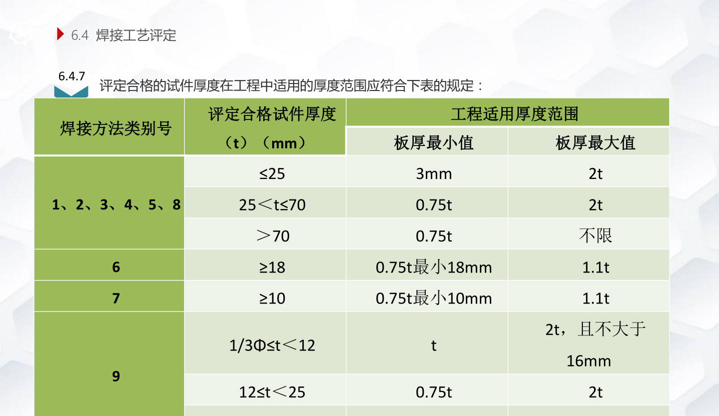 知名企业钢结构工程施工技术标准