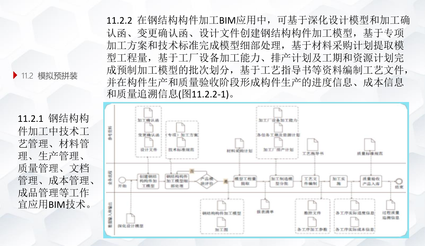 知名企业钢结构工程施工技术标准