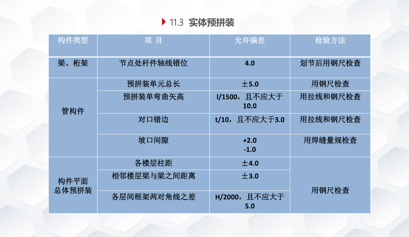 知名企业钢结构工程施工技术标准