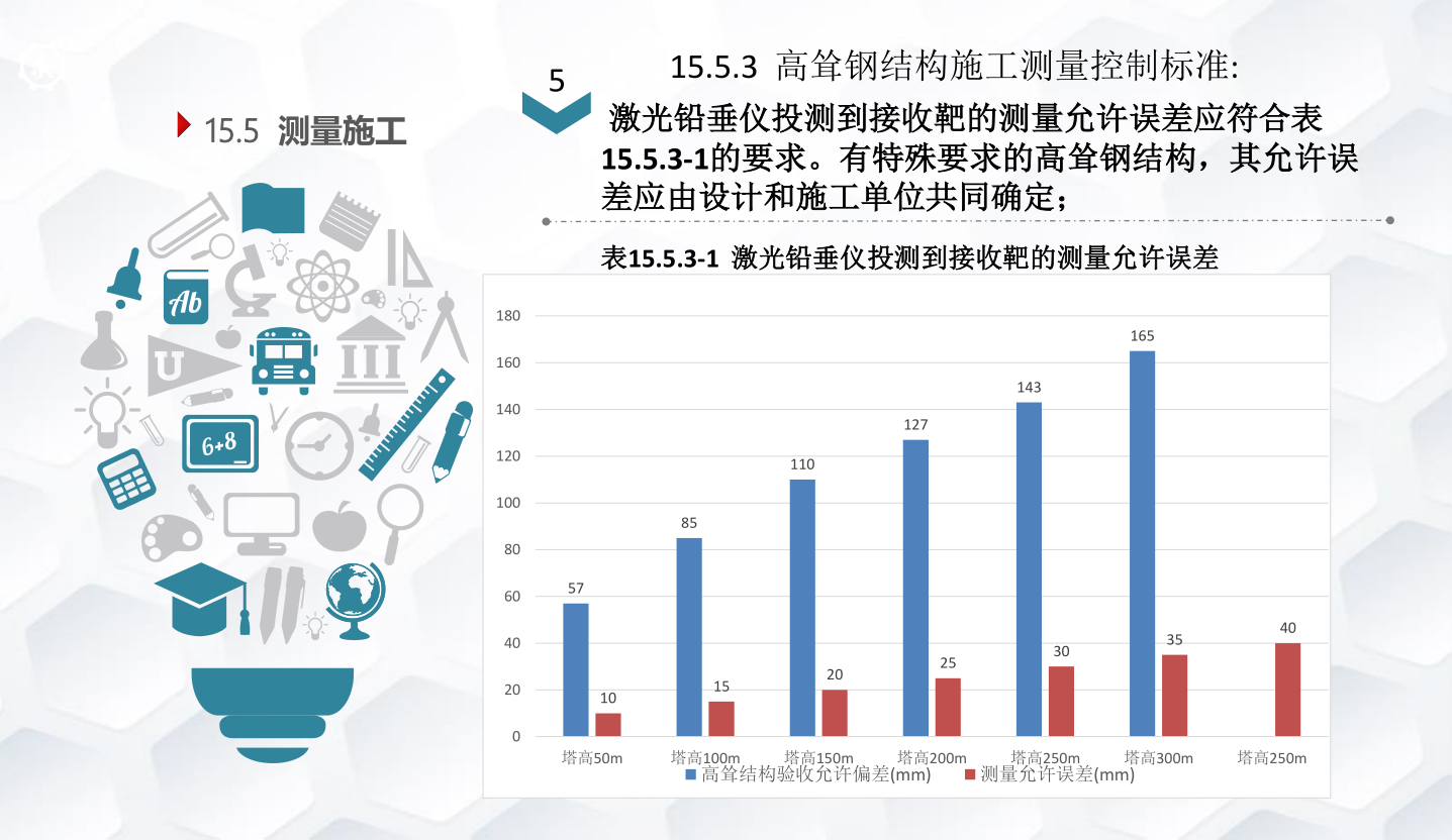 知名企业钢结构工程施工技术标准
