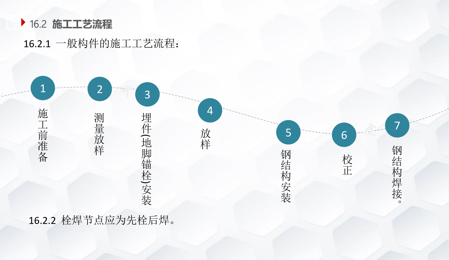 知名企业钢结构工程施工技术标准