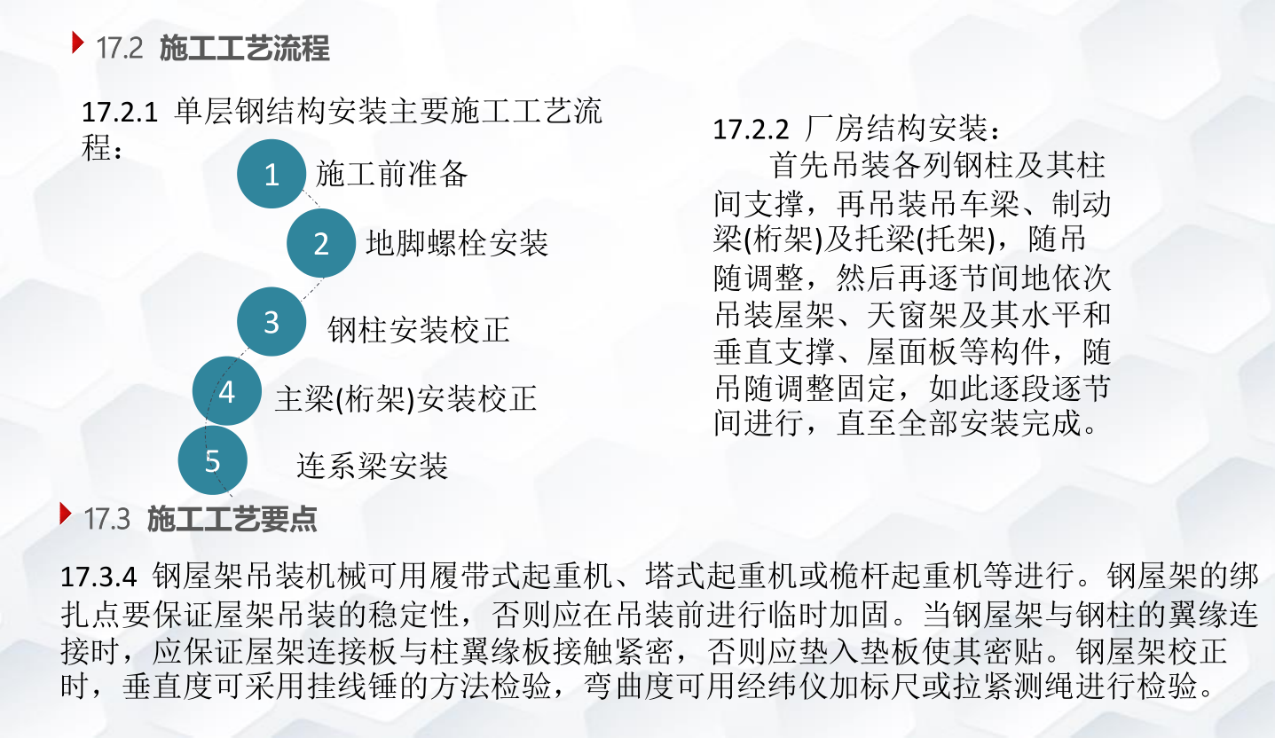 知名企业钢结构工程施工技术标准
