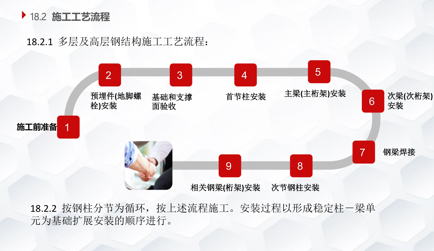 知名企业钢结构工程施工技术标准