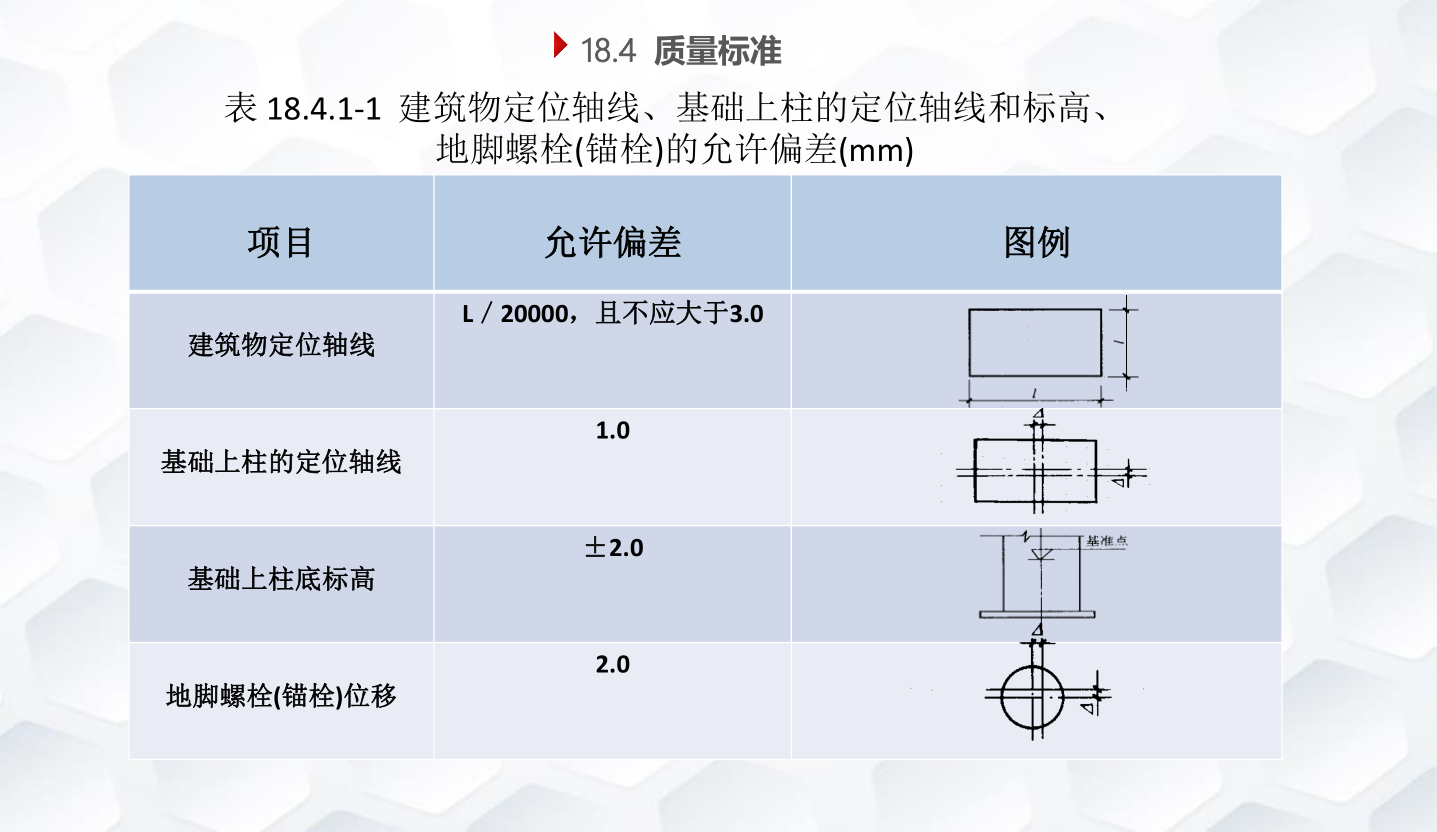 知名企业钢结构工程施工技术标准