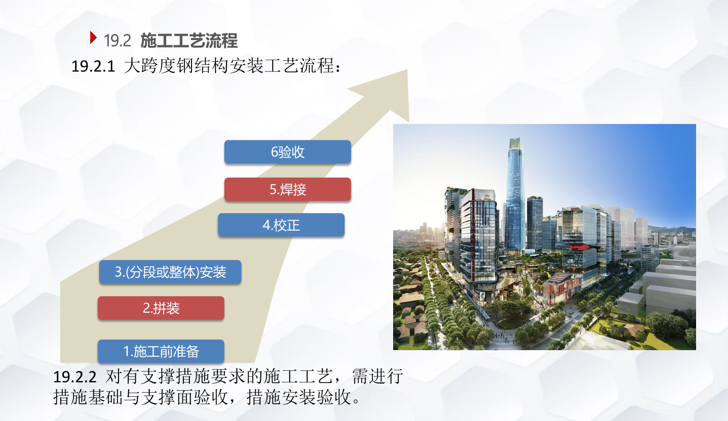 知名企业钢结构工程施工技术标准