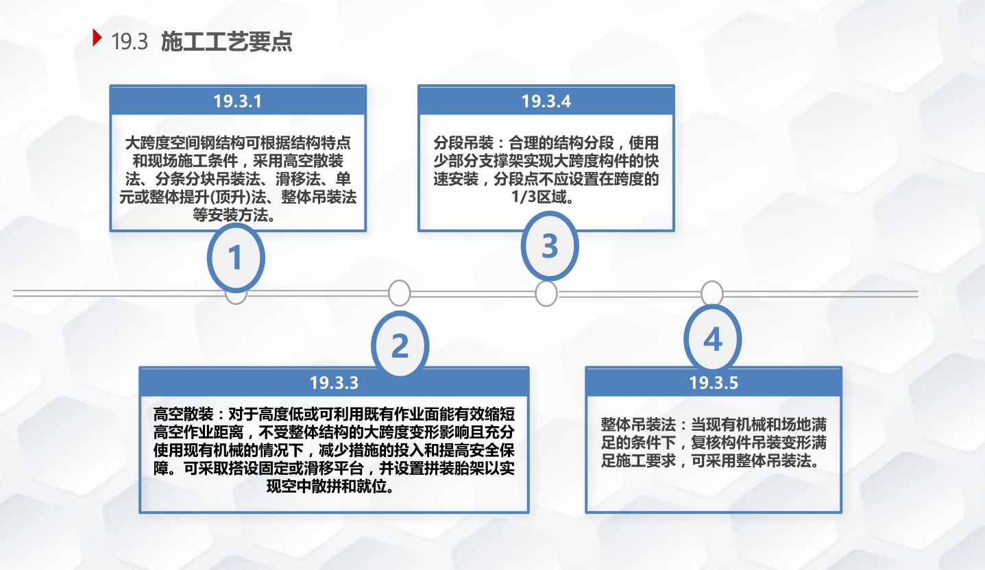 知名企业钢结构工程施工技术标准