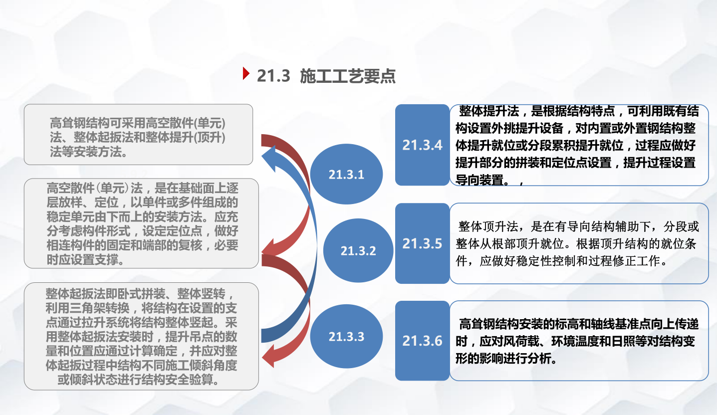 知名企业钢结构工程施工技术标准