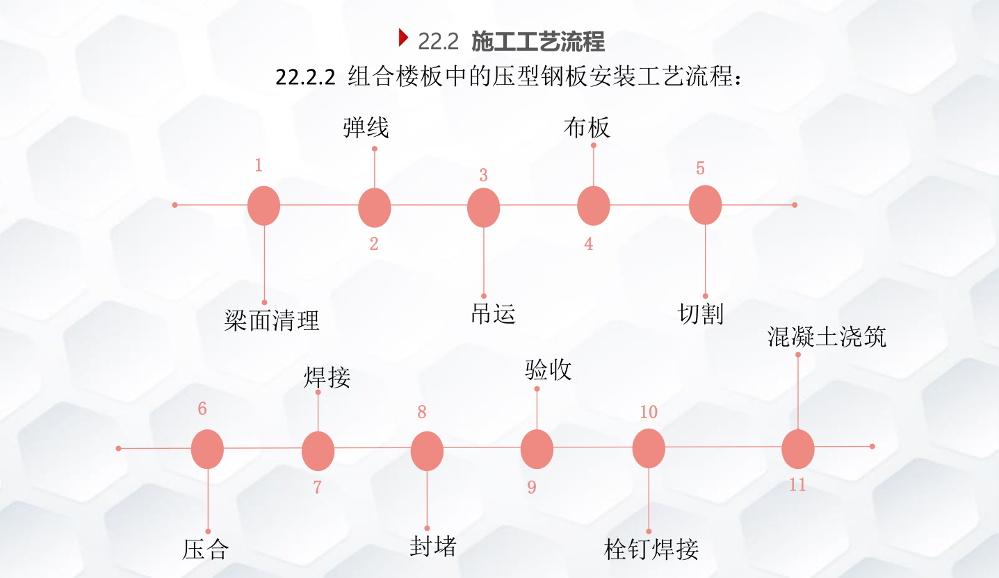 知名企业钢结构工程施工技术标准