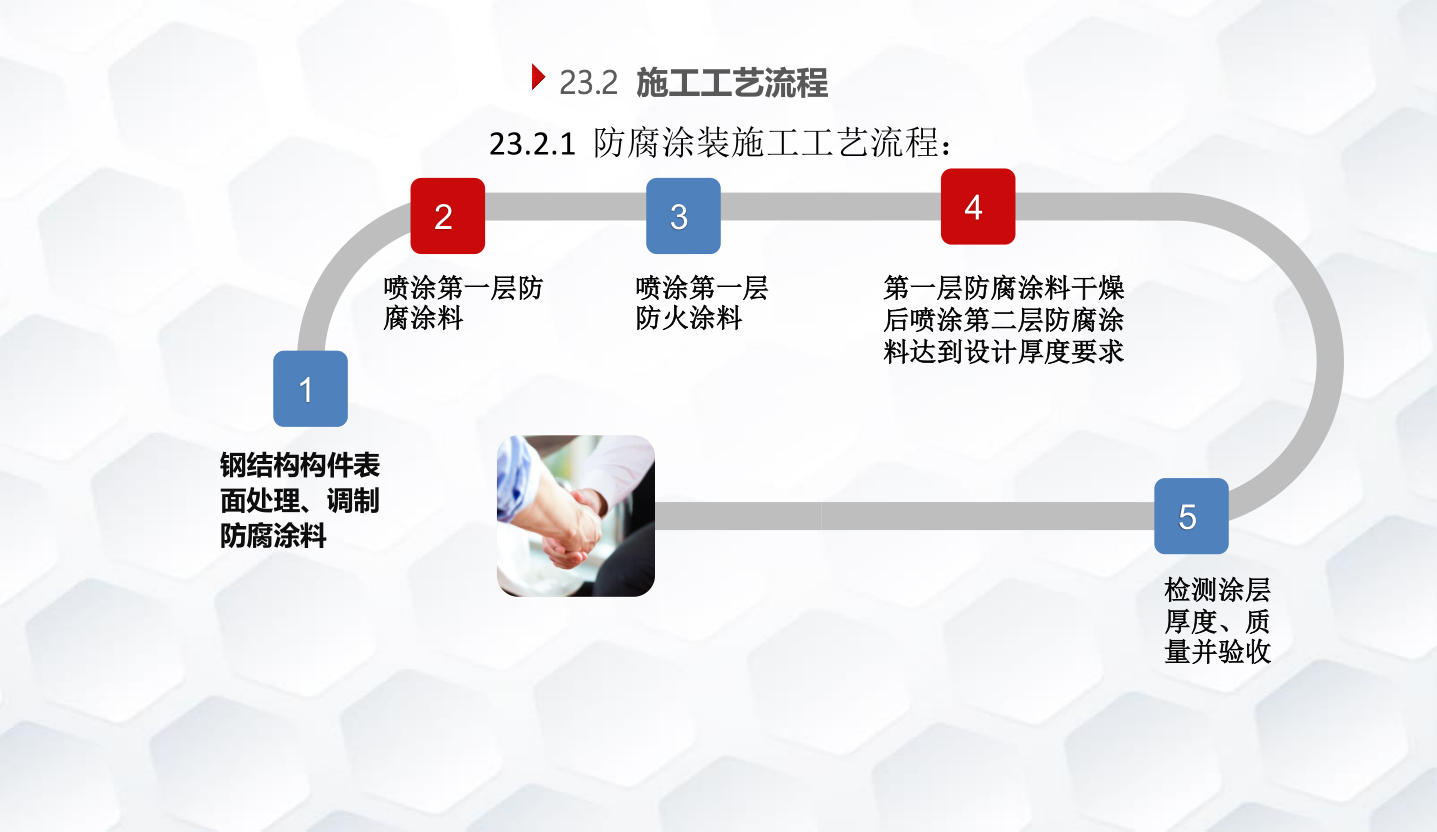 知名企业钢结构工程施工技术标准