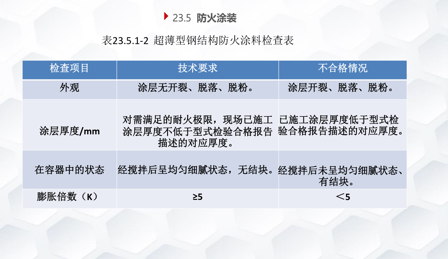 知名企业钢结构工程施工技术标准